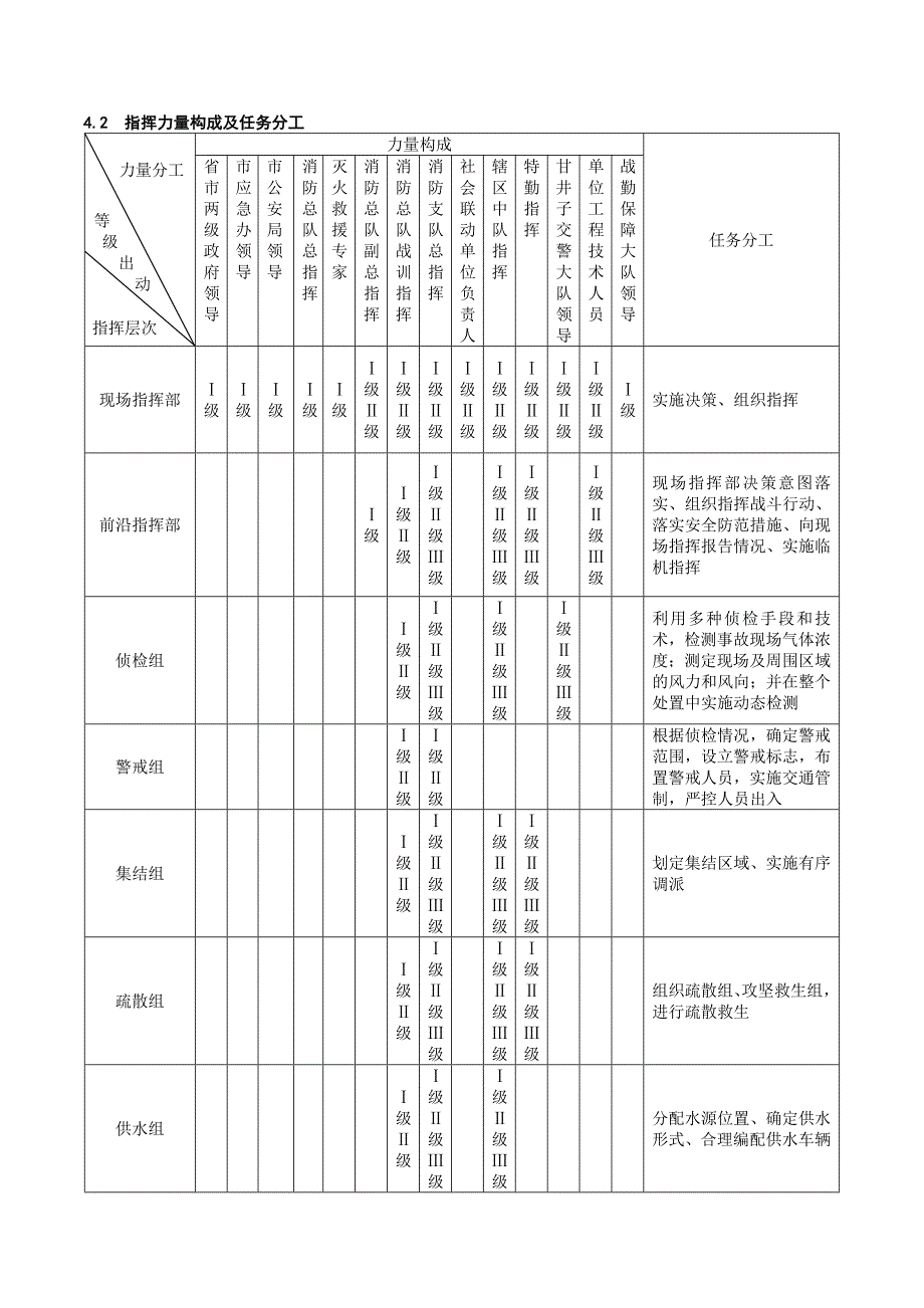 可燃气体灭火救援预案模板大连石化公司_第4页