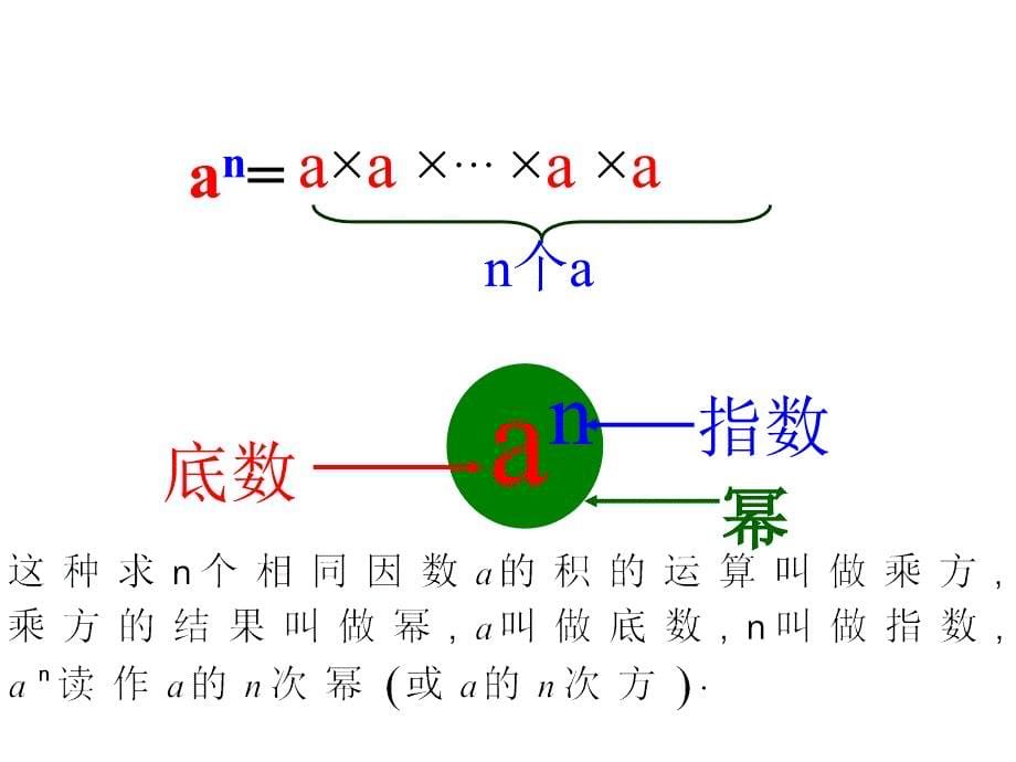 210有理数的乘方1修2版_第5页