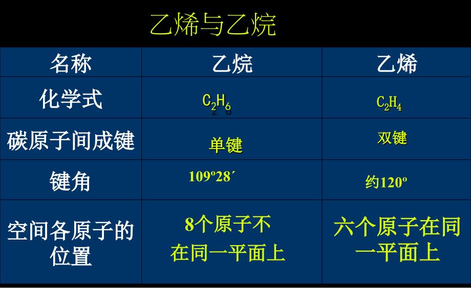 二节来自石油和煤两种基本化工原_第4页