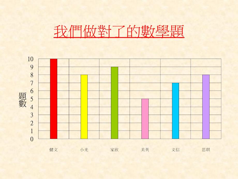 三年级下学期棒形图_第3页