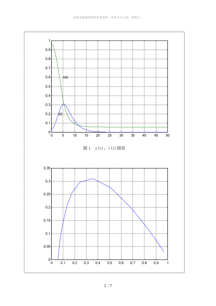 传染病模型实验报告_第3页