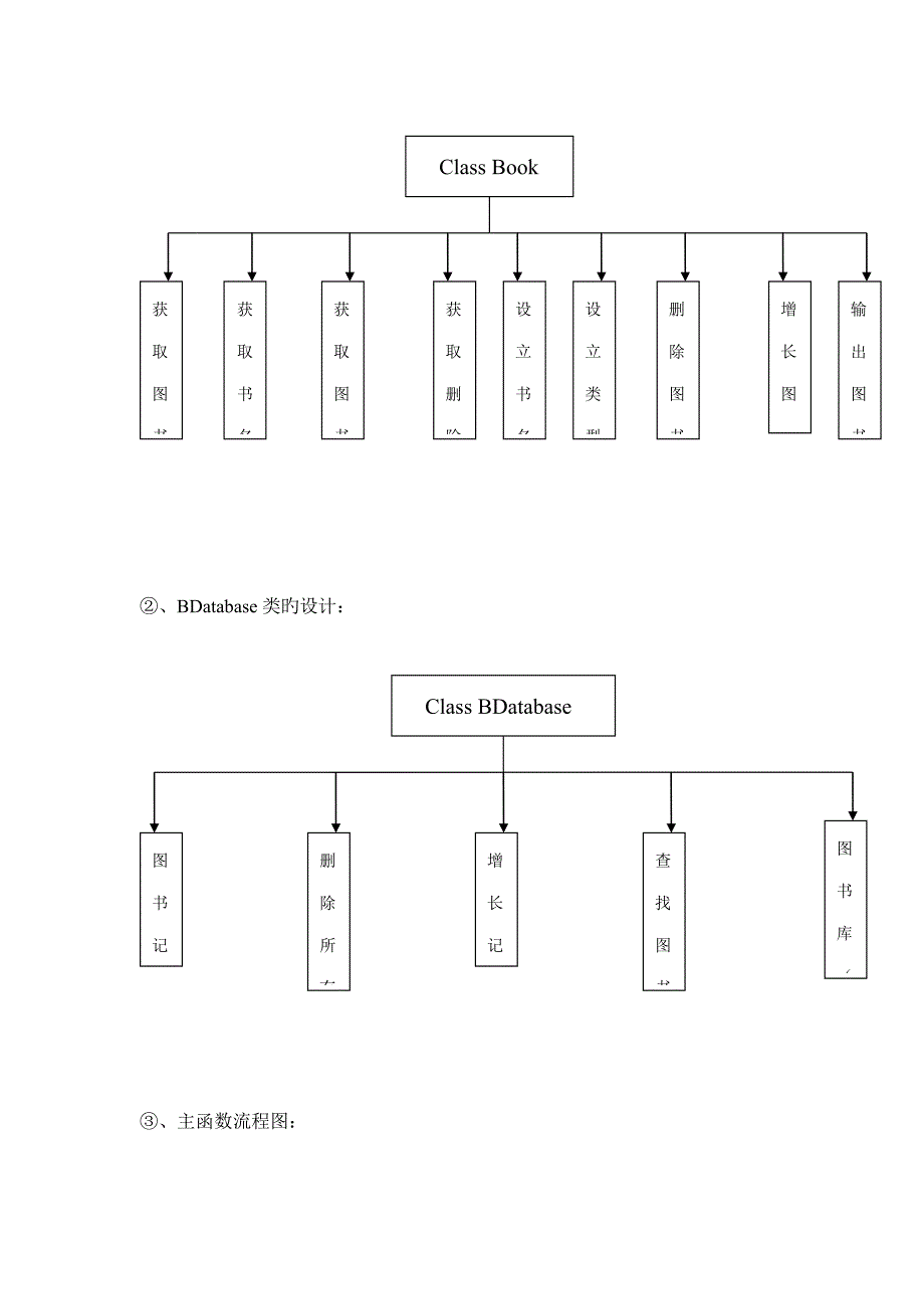 C图书基础管理系统实验报告_第3页