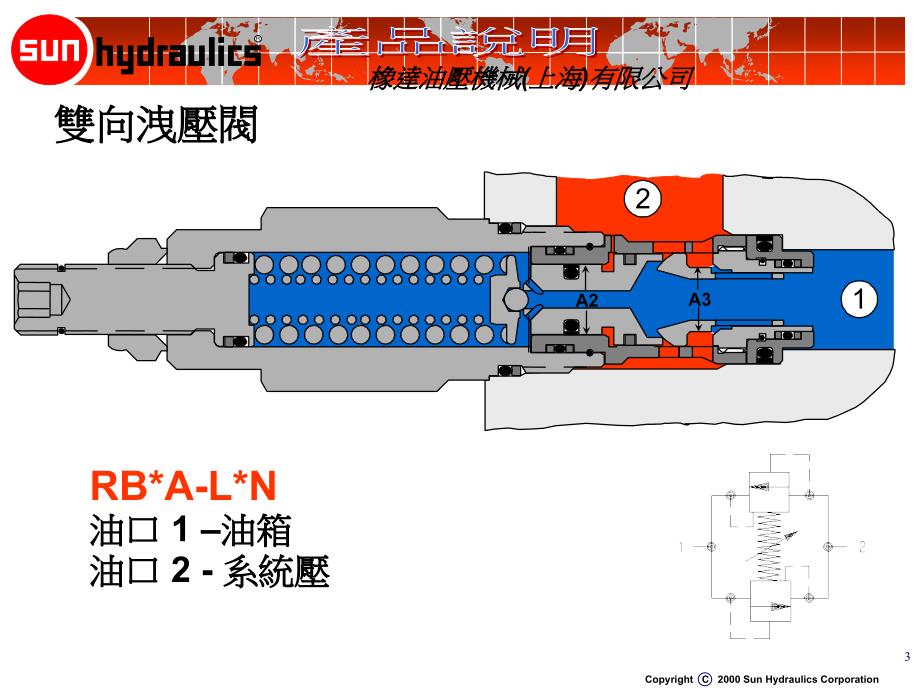 双向缓动洩压阀_第3页