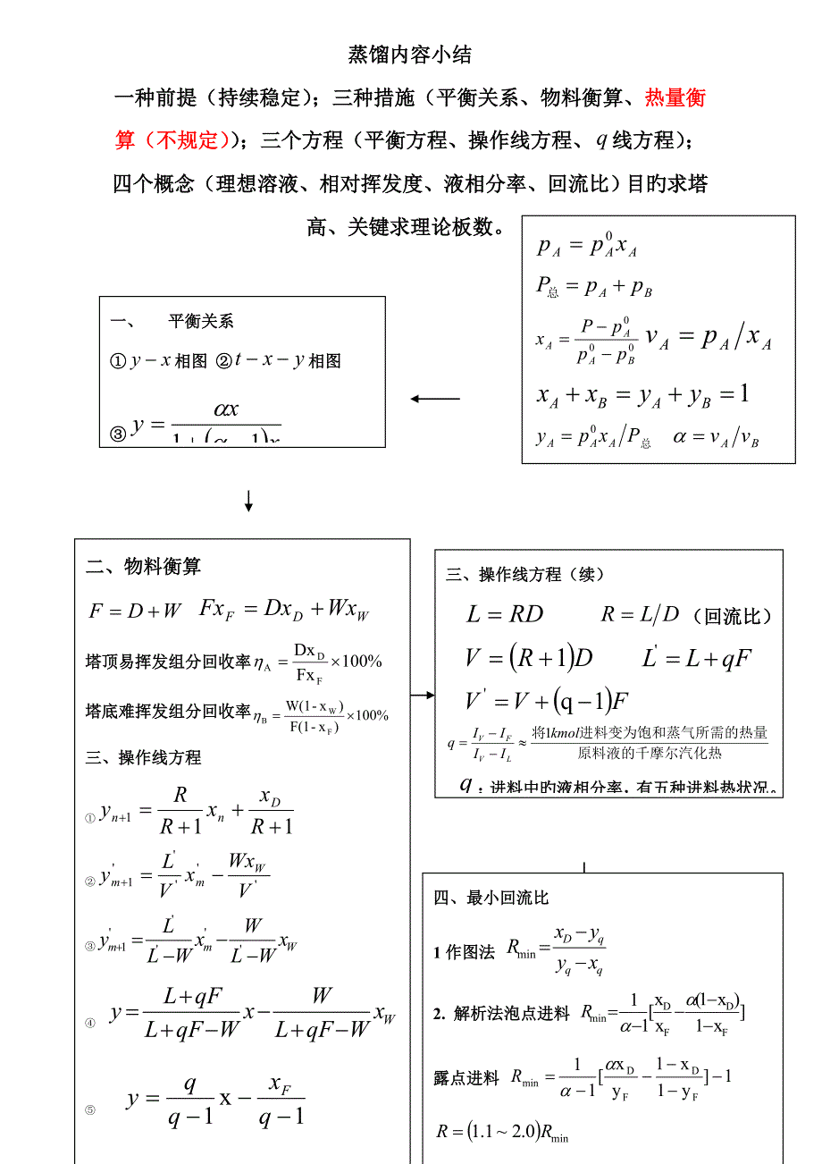 化工原理下册习题课期末本_第1页