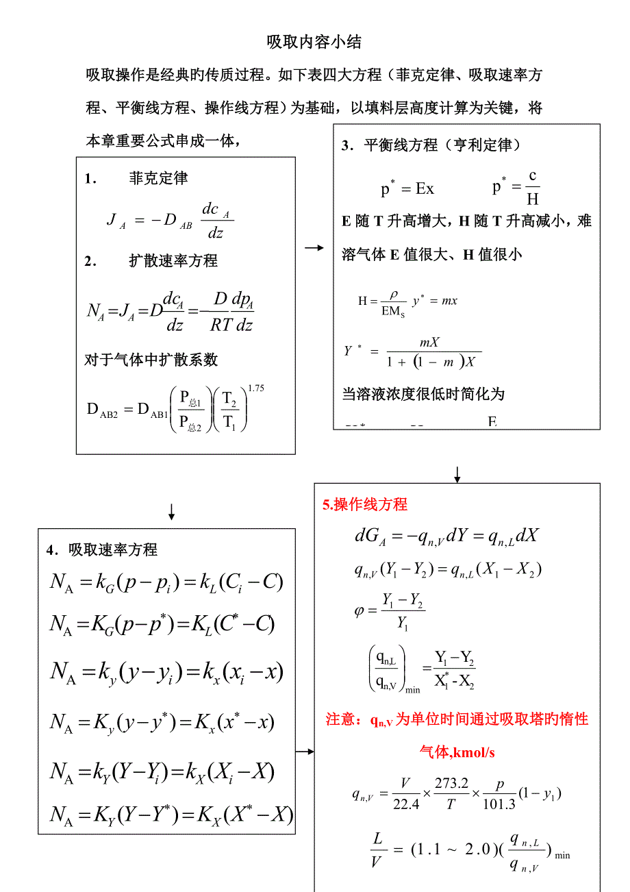 化工原理下册习题课期末本_第5页