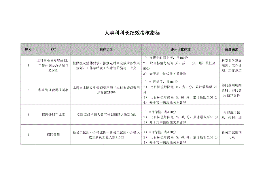 医院人事科科长绩效考核指标_第1页