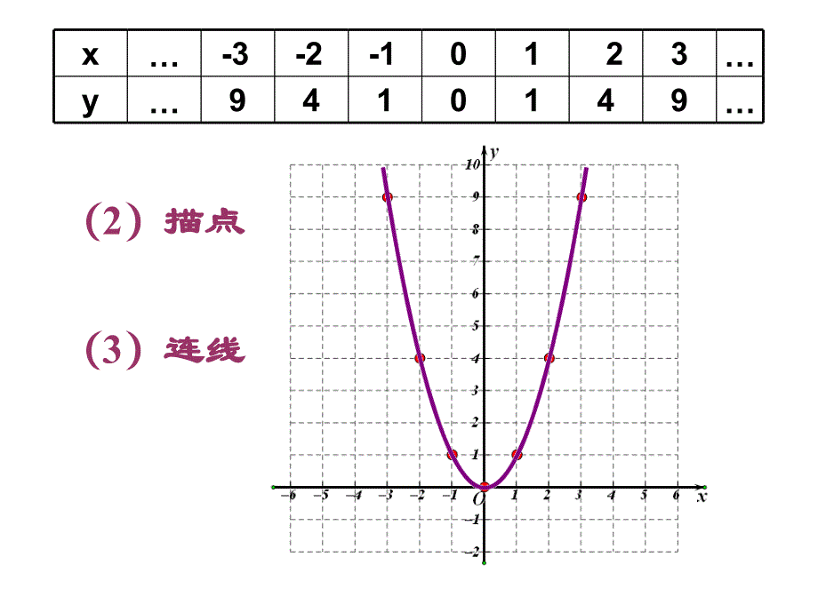 二次函数的图象和性质7_第4页