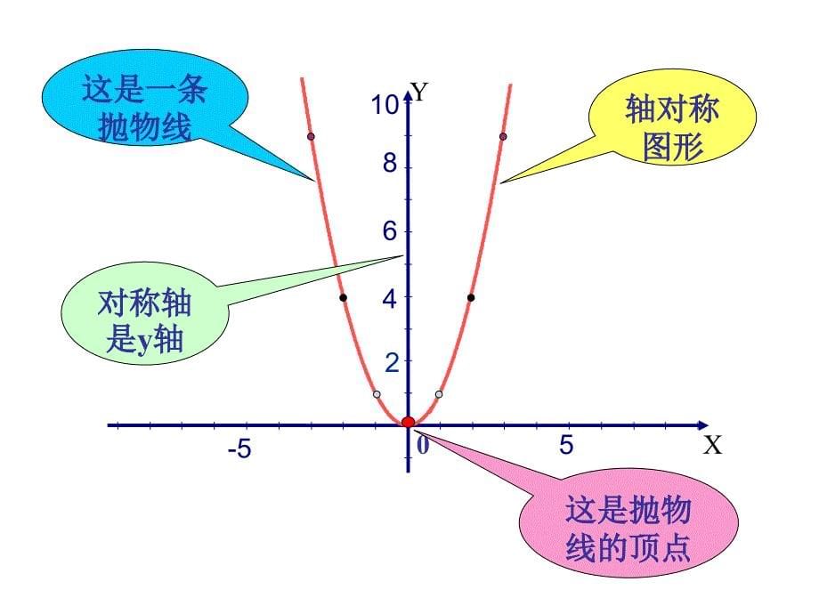 二次函数的图象和性质7_第5页