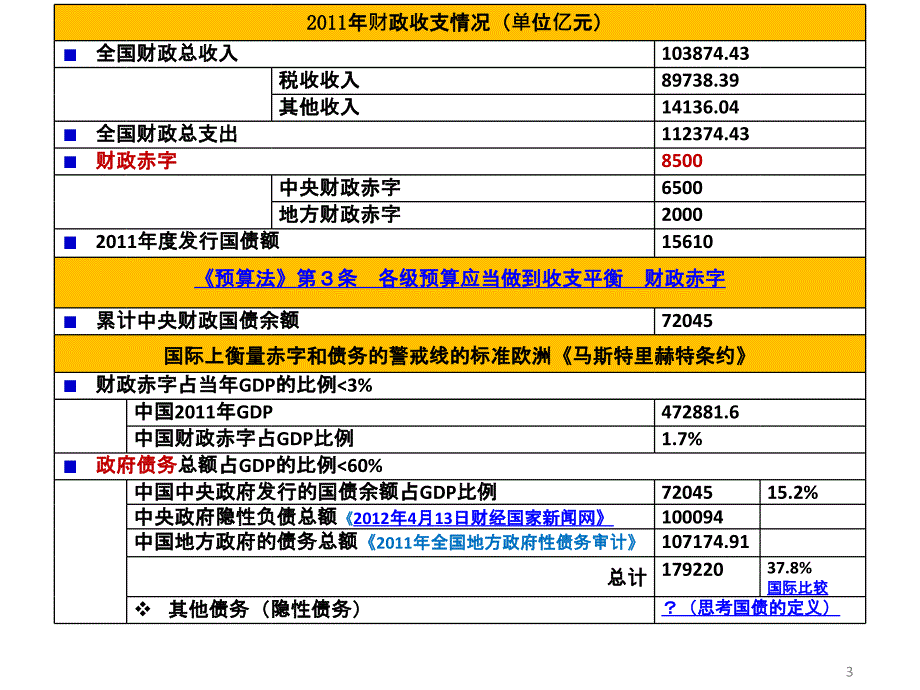 宏观经济调控法财政法财政收入法国债_第3页