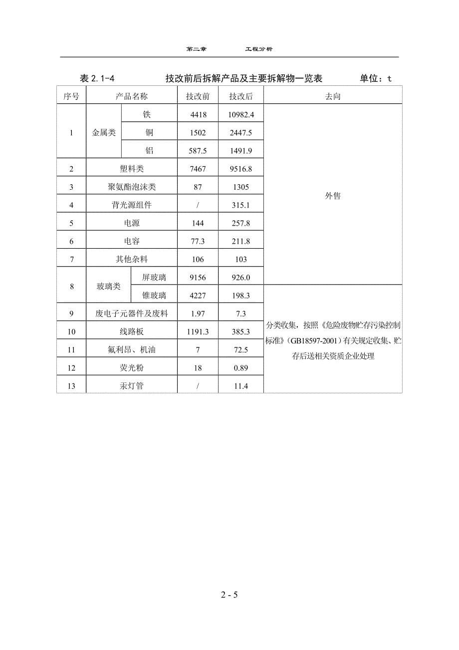 郑州格力绿色再生资源有限公司回收处理废弃电器电子产品项目环境影响报告表.doc_第5页