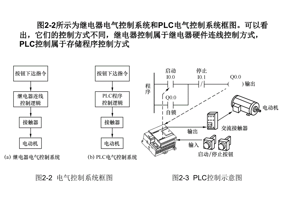 第2章PLC基础知识_第3页