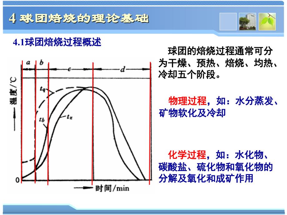 球团理论与工艺4球团焙烧的理论基础_第3页