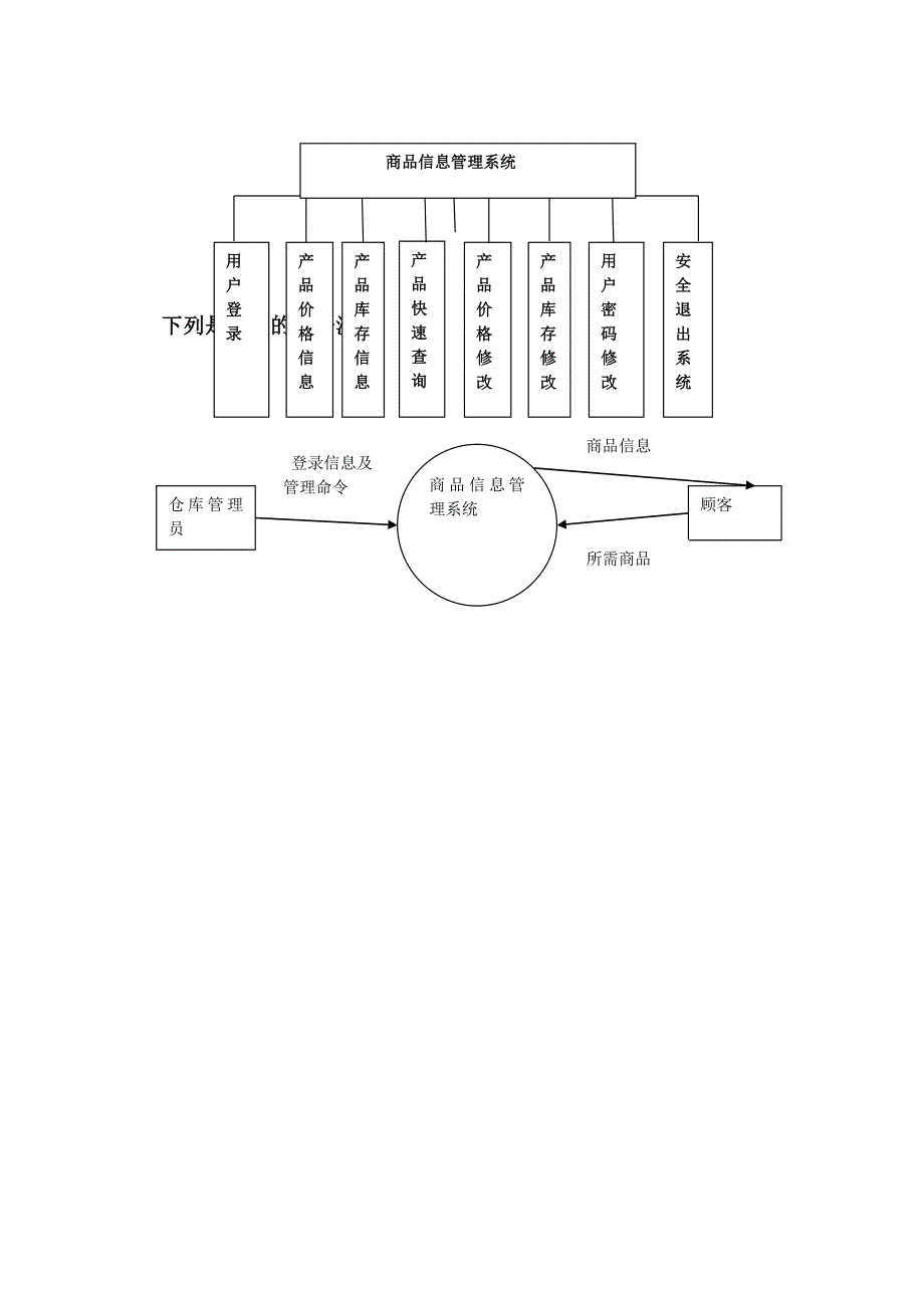 商品信息管理系统.doc_第3页