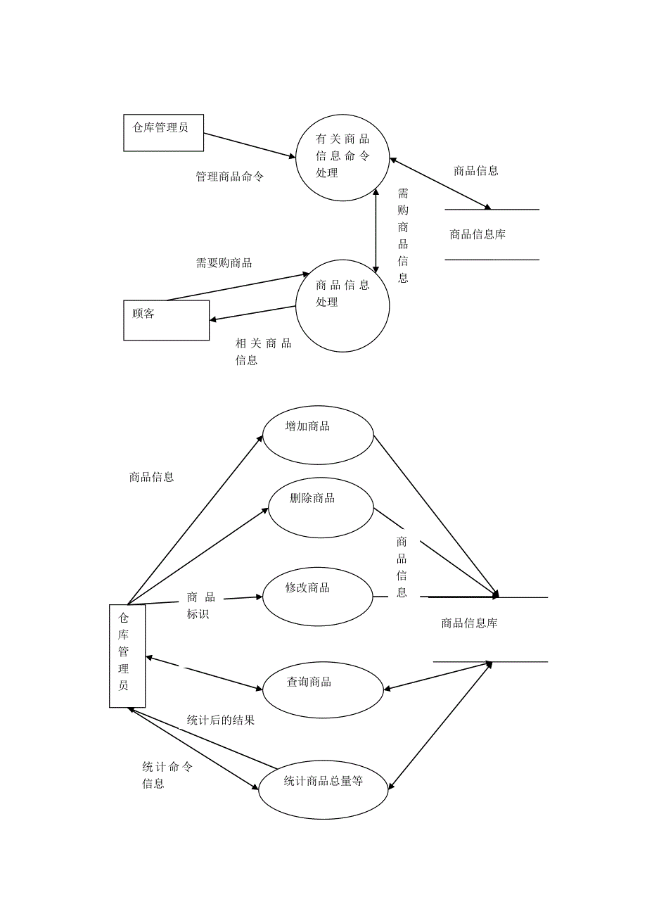 商品信息管理系统.doc_第4页