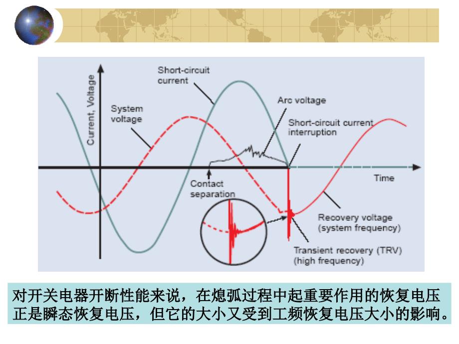 开关电器开断时弧隙上的电压变化过程_第3页