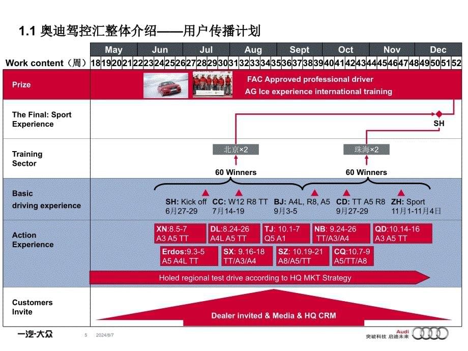 2011奥迪驾控汇活动执行手册.ppt_第5页