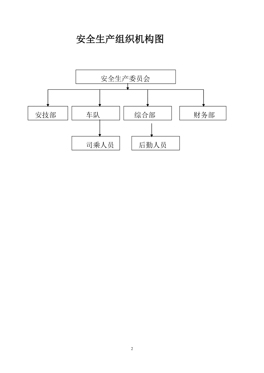 道路旅客运输突发事件应急处理预案_第2页