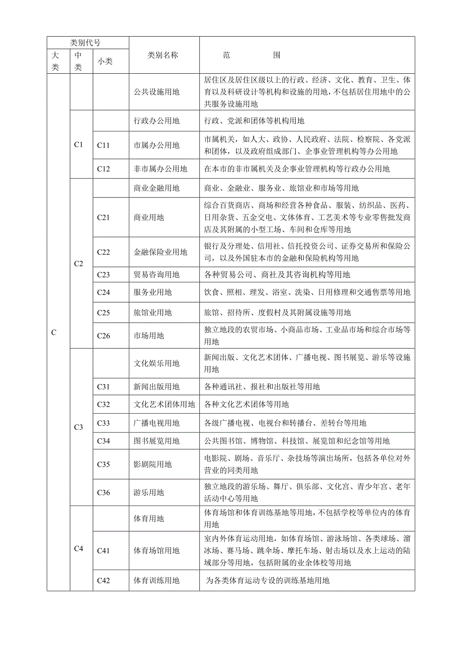 城市规划用地分类和代码一览表.doc_第2页