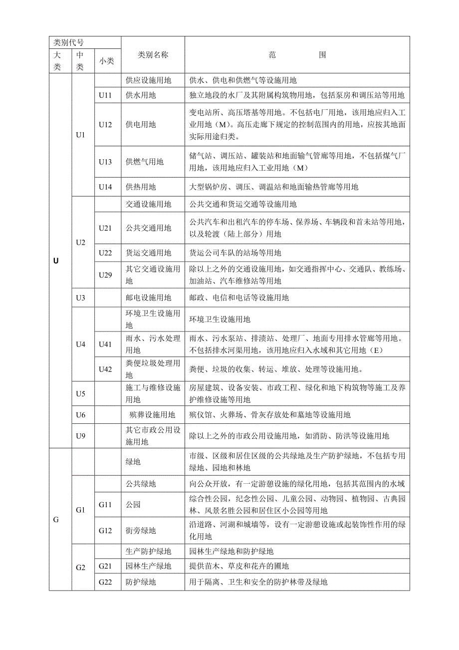 城市规划用地分类和代码一览表.doc_第5页