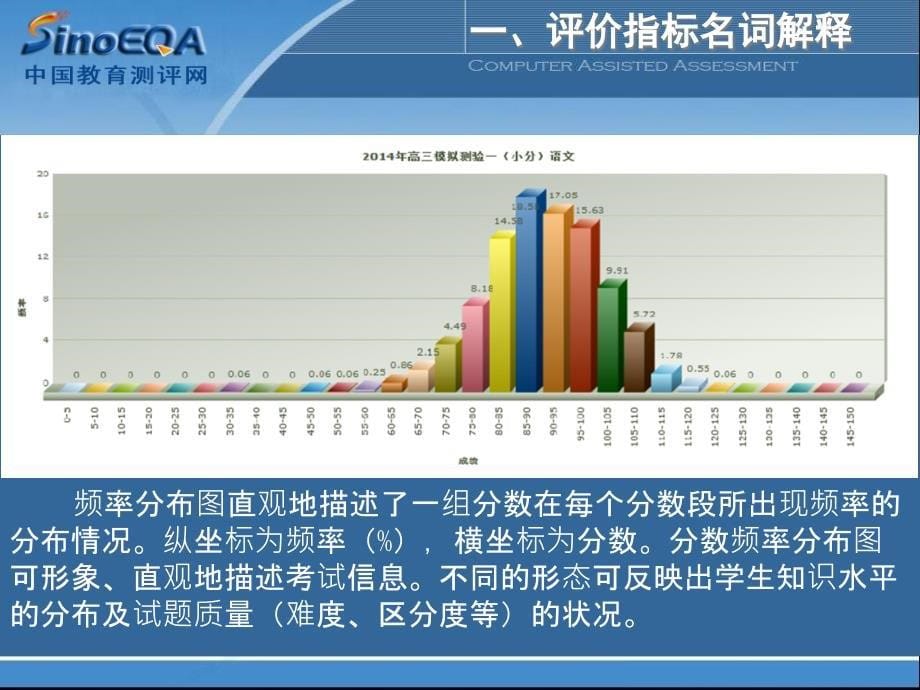 区域教育质量监测诊断与评价_第5页