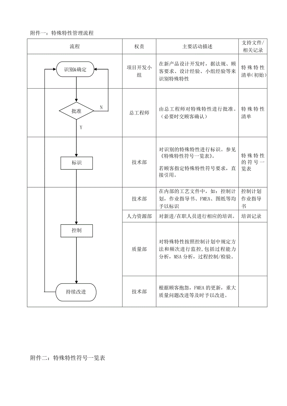 IATF16949特殊特性管理程序_第5页