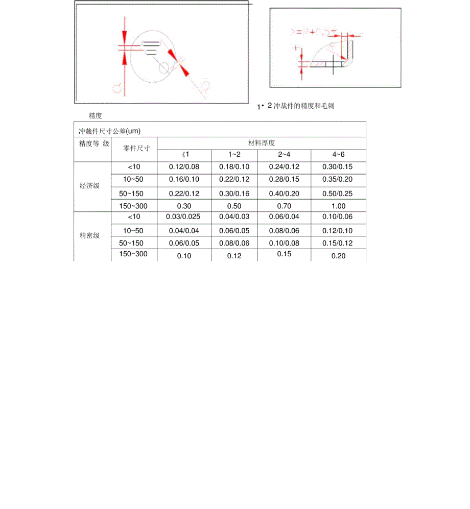 冲压基础知识_第2页