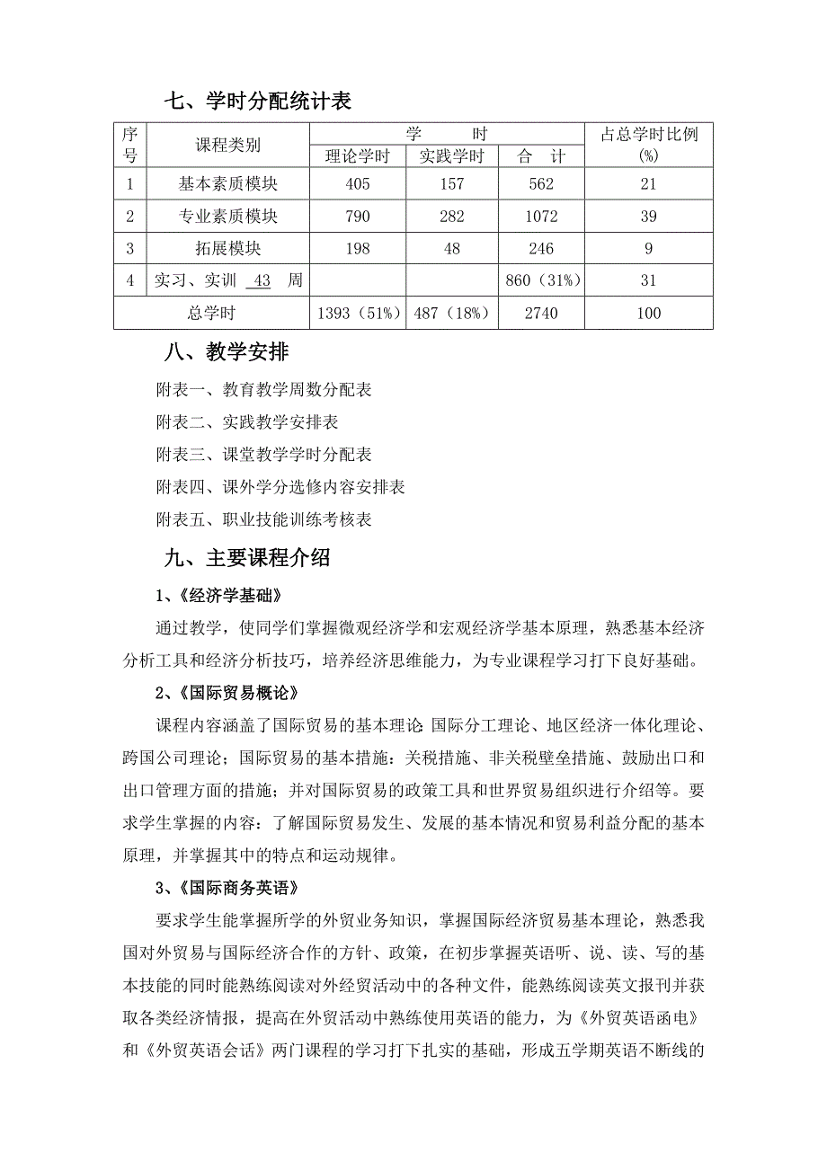 国际贸易实务专业人才培养方案_第3页