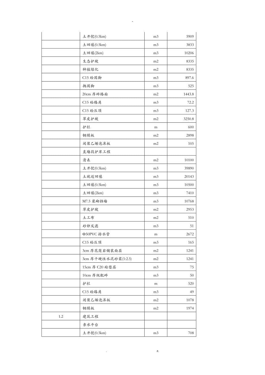 水利防洪工程施工设计方案_第5页