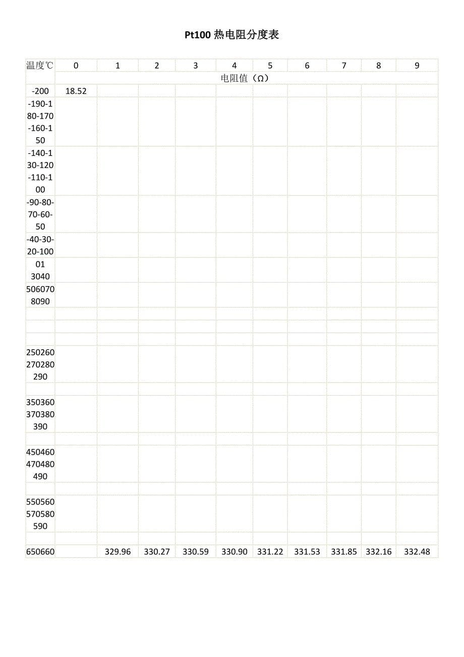 常用热电偶分度表优质资料_第5页