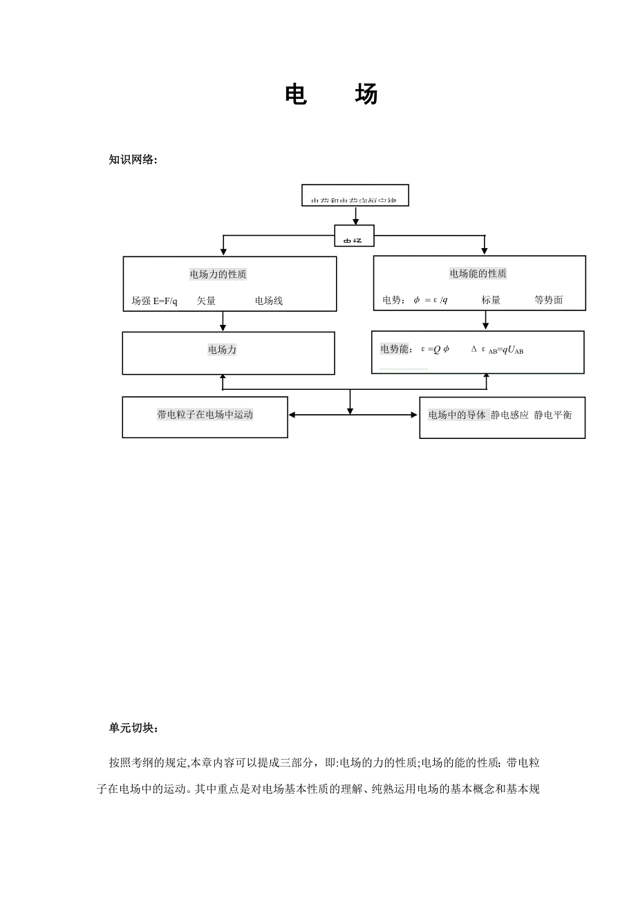 高中物理电场专题_第1页