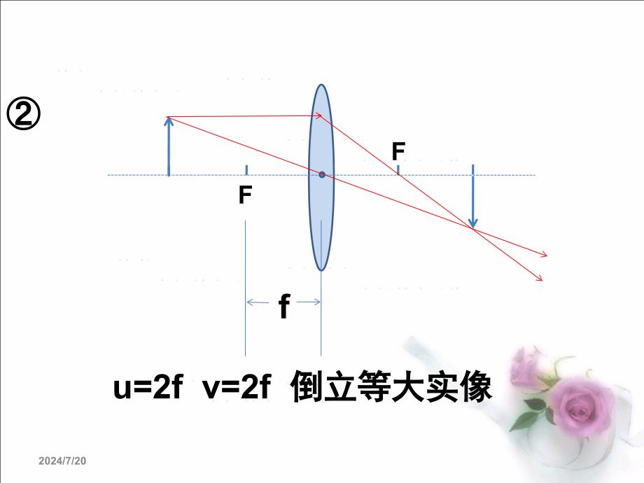 人教版53凸透镜成像的规律_第5页