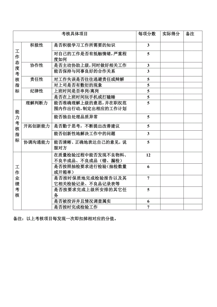 品质人员绩效考核制度_第2页