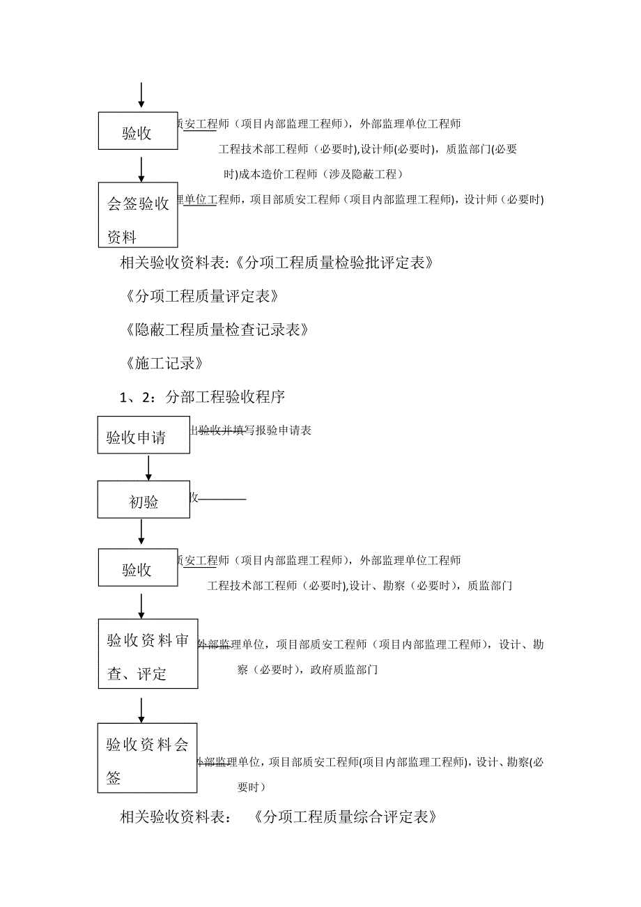 工程验收流程53653.doc_第3页