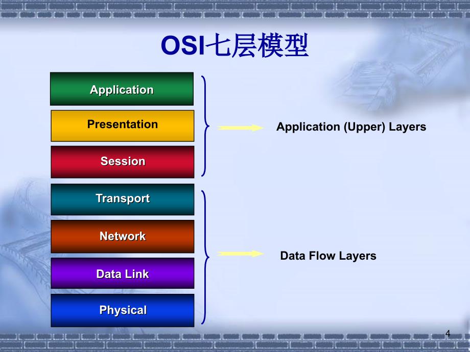 CISP通信与网络安全基础_第4页