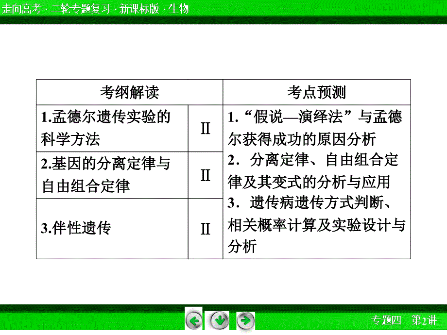 42遗传的基本规律和伴性遗传_第4页