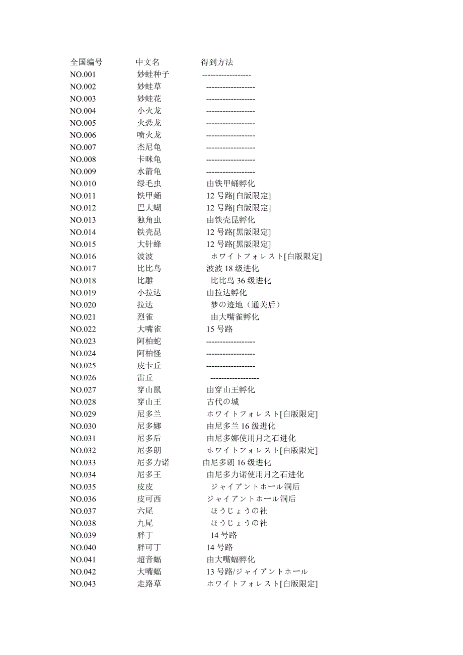 口袋妖怪黑白全国图鉴全宠抓取地点.doc_第1页