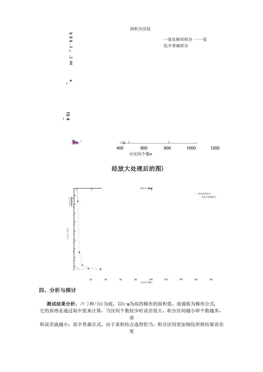 复化求积公式求数值积分_第5页