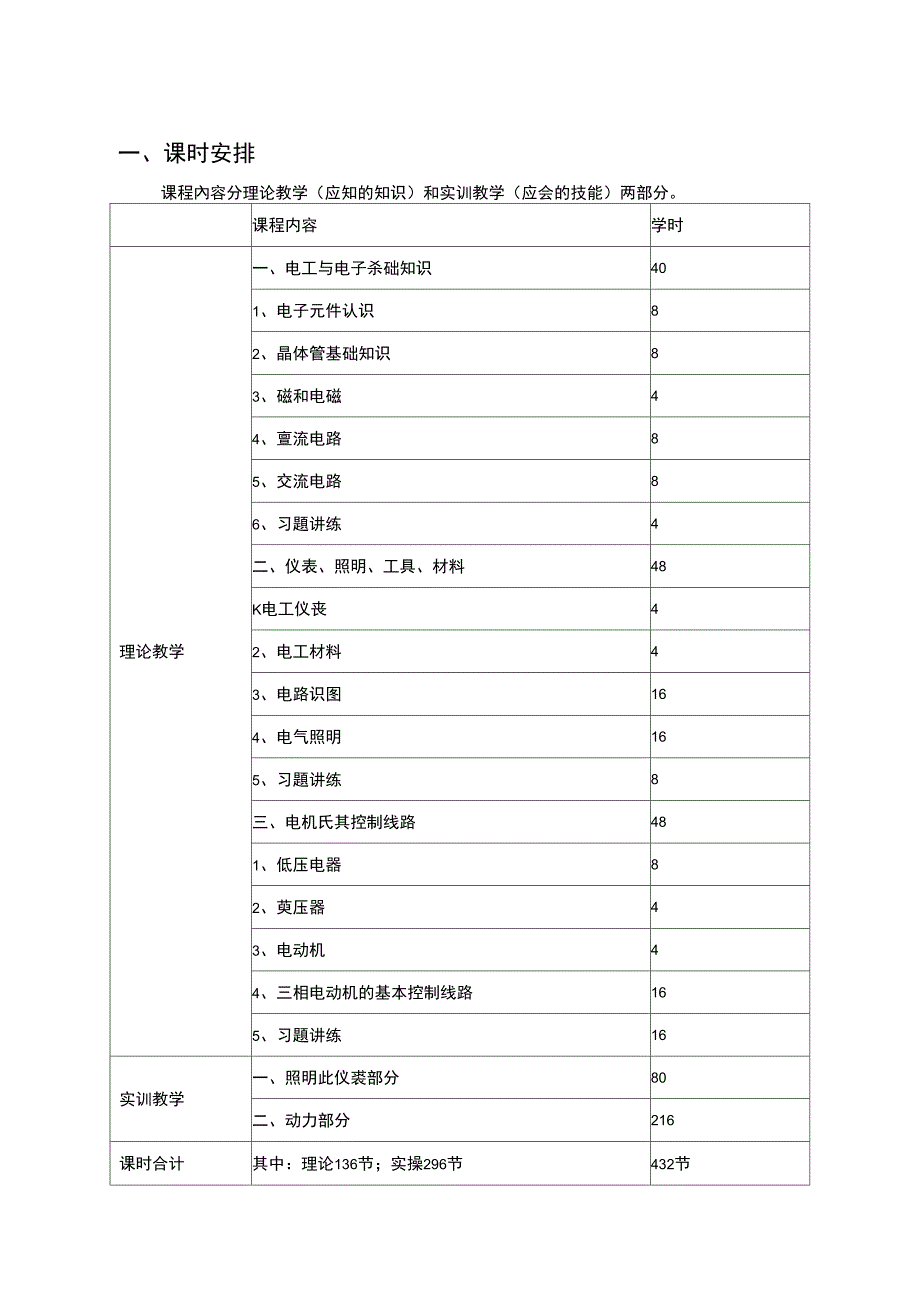 高级电工培训大纲_第1页