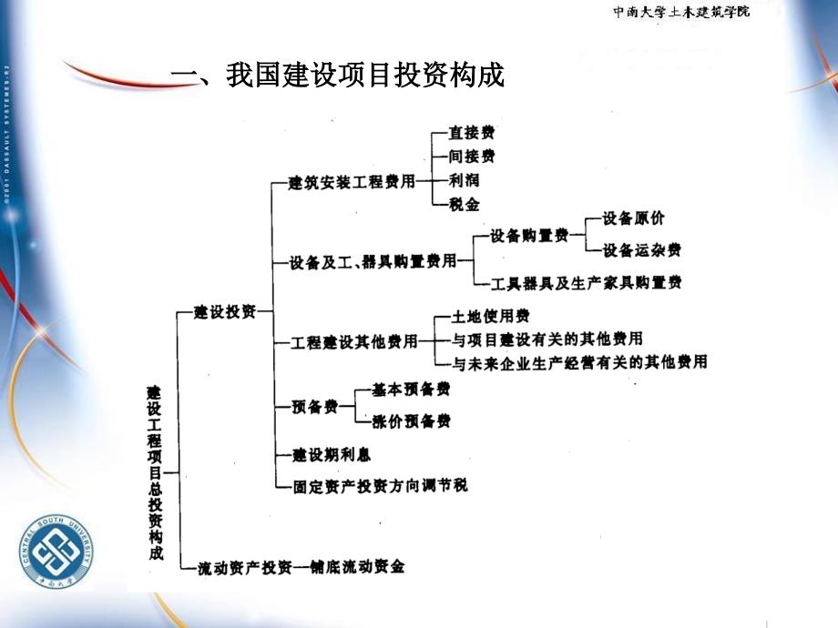 第4节设备工器具购置费用的构成与确定课件_第3页