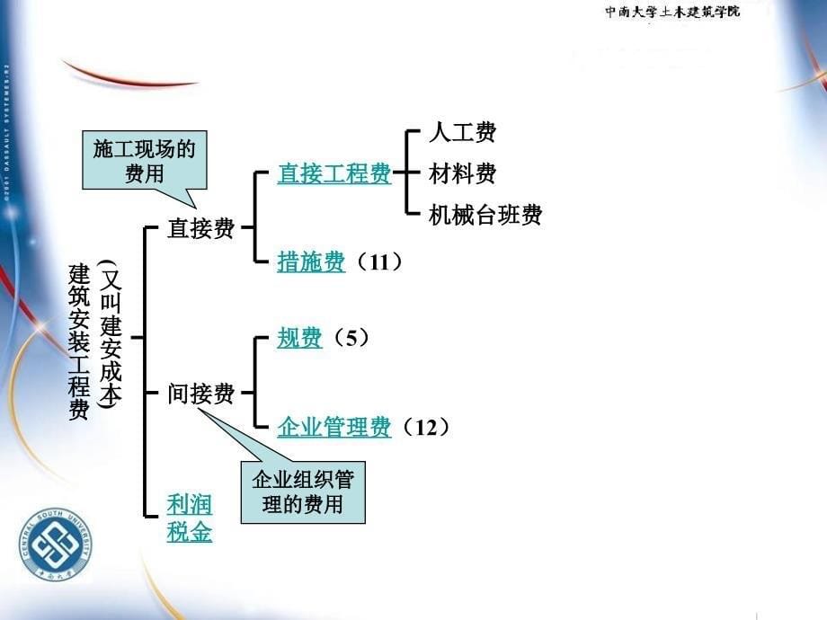 第4节设备工器具购置费用的构成与确定课件_第5页