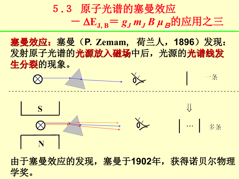 原子物理学课件-7_第4页