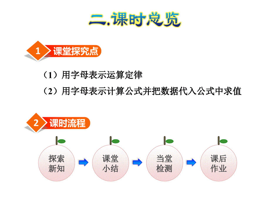 人教版小学数学六年级上册课件：第2课时用字母表示数(二)_第3页