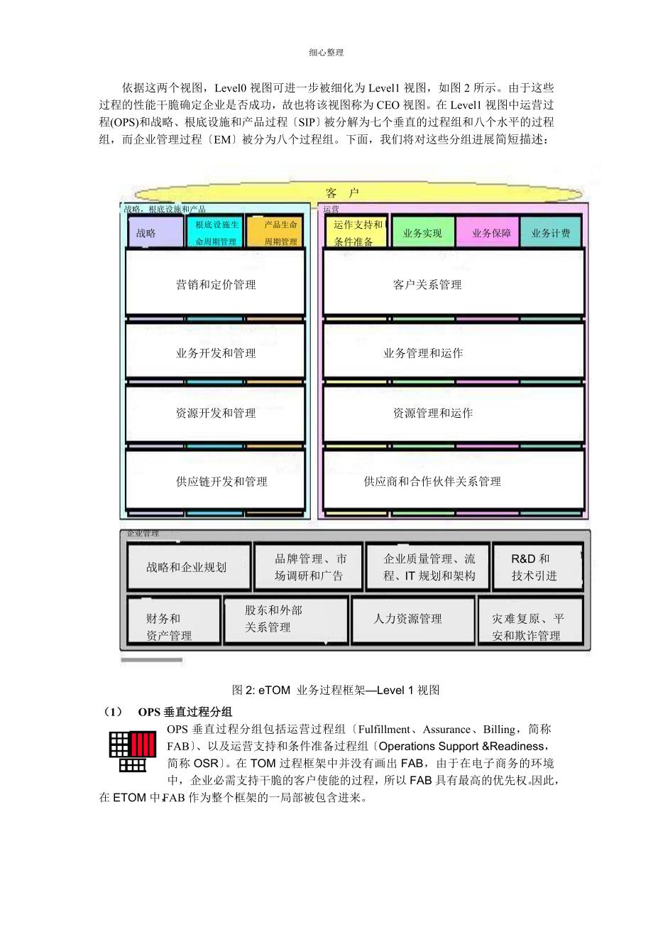 etom业务模型简介_第4页