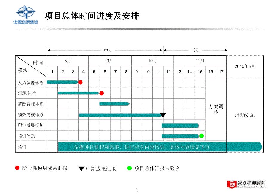 远卓中交四航局三公司总体工作计划安排_第2页