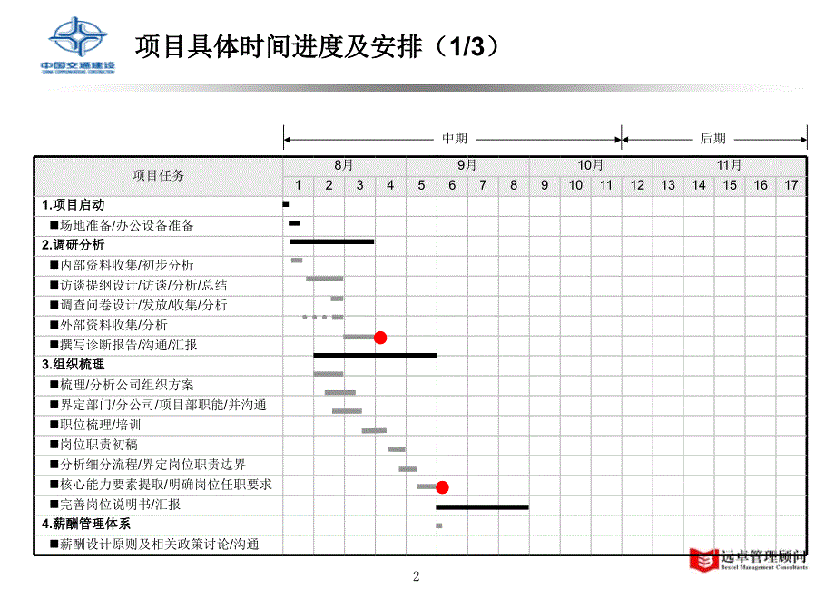 远卓中交四航局三公司总体工作计划安排_第3页