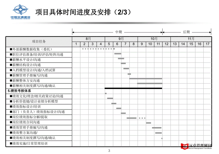 远卓中交四航局三公司总体工作计划安排_第4页