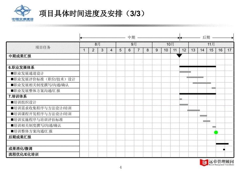 远卓中交四航局三公司总体工作计划安排_第5页