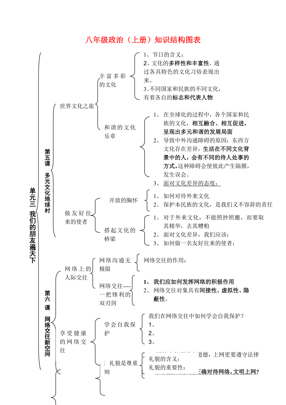 知识结构图人教版_-__-_第1页