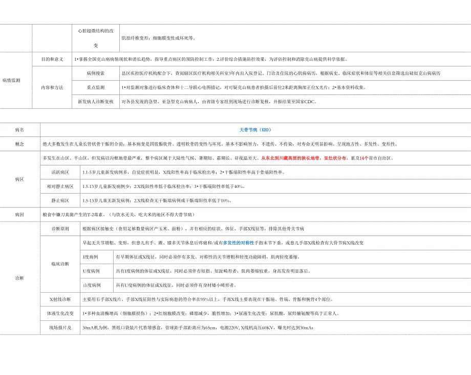 疾病控制中级考试个人最全总结_第2页