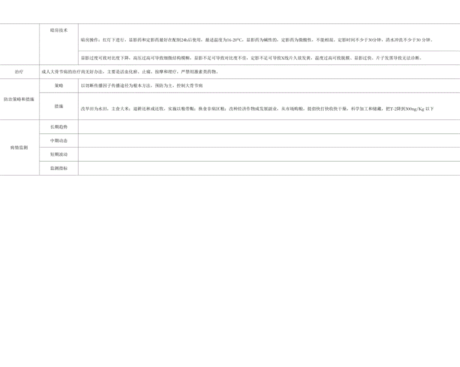 疾病控制中级考试个人最全总结_第3页